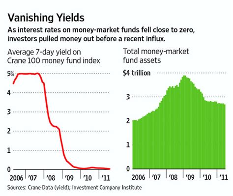 View the latest <strong>BDO Unibank Inc</strong>. . Wsj money rates